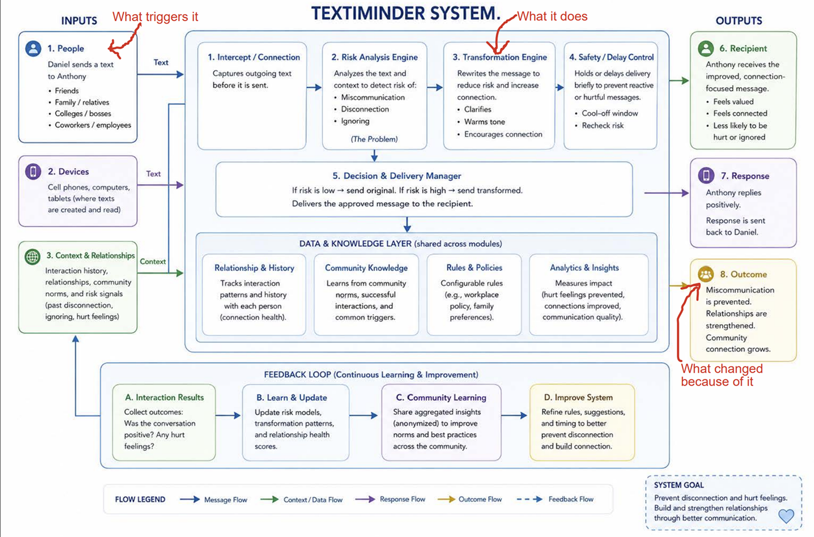 Full schematic &mdash; complete system diagram