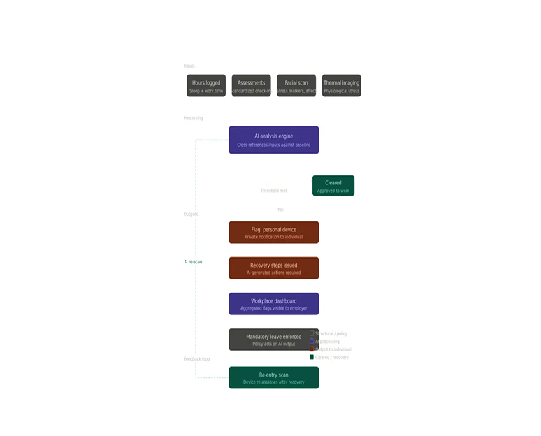 How it works — step 1