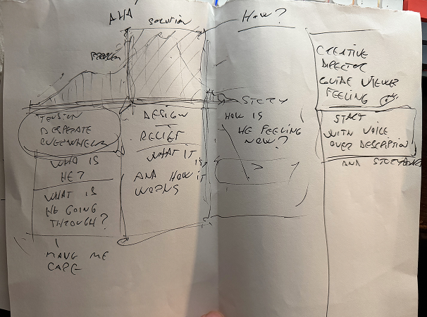 Research synthesis