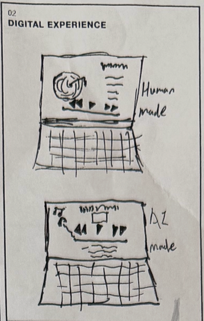 Implementation annotated artifact