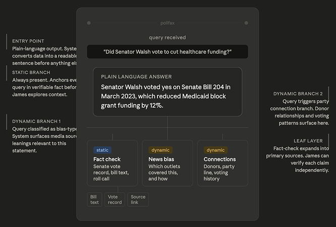 Annotated artifact