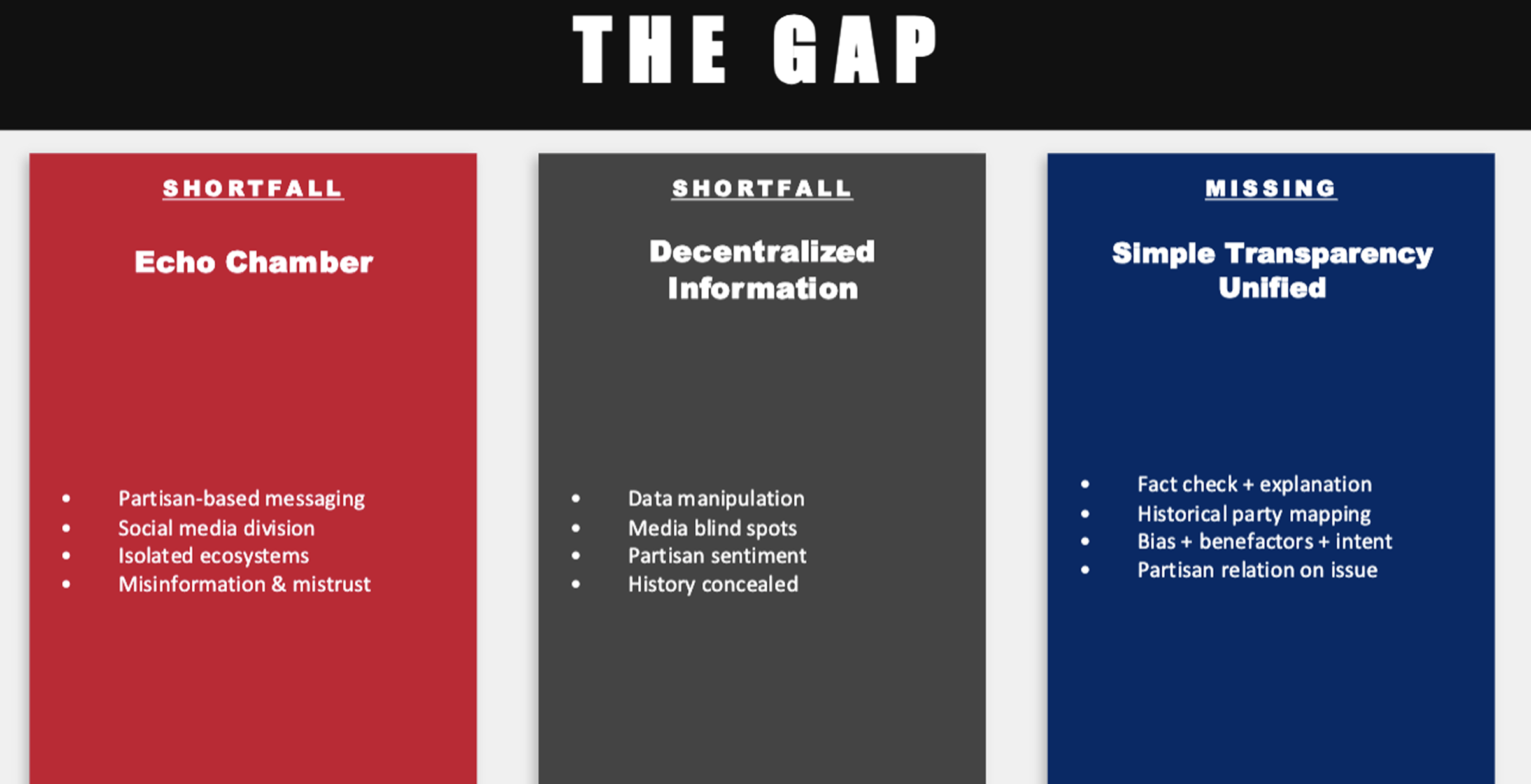 Midterm presentation — PoliFacts direction